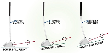 Káº¿t quáº£ hÃ¬nh áº£nh cho shaft flex in golf